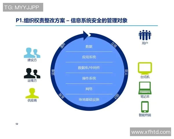 提升企业信息安全防护能力的关键策略与技术分析