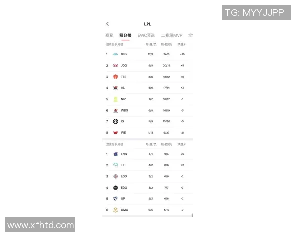 DOTA2最新排行榜揭晓RNG战队稳居第一引发热议 DOTA2最新排行榜揭晓RNG战队稳居第一引发热议