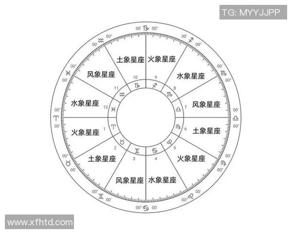 六号足球明星的星座揭秘与他们的职业生涯影响分析
